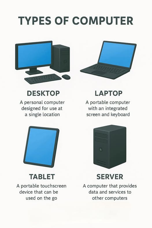 Different Types of Computers